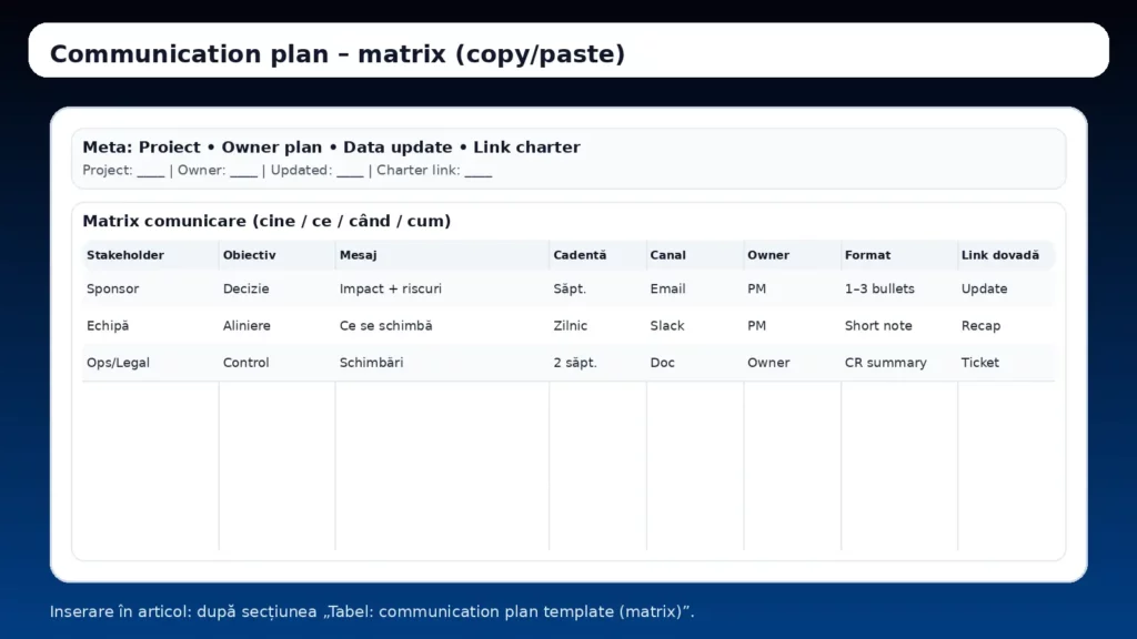 Communication plan template – tabel matrix stakeholder mesaj cadenta canal owner format link dovada