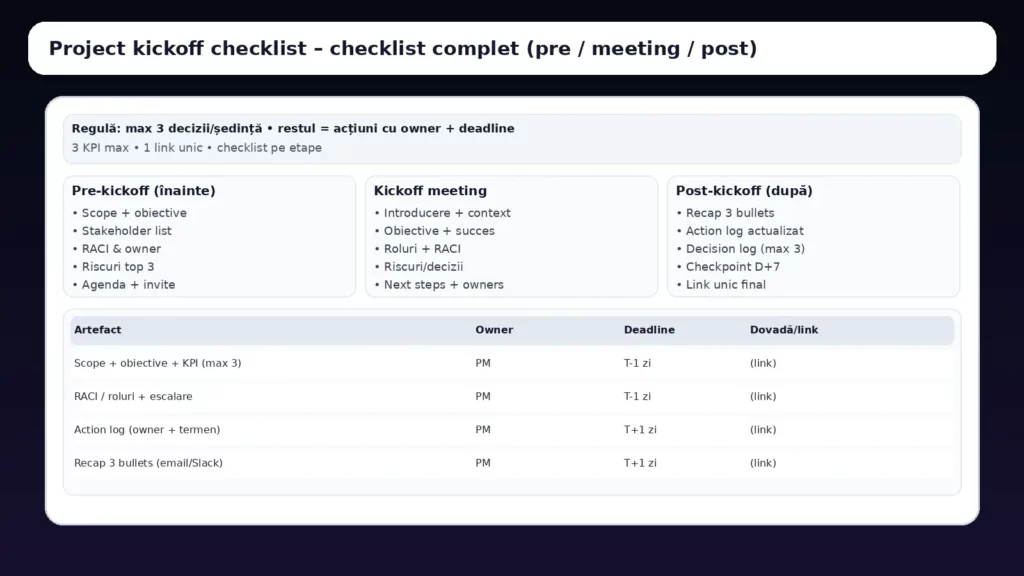 Project kickoff checklist template – model copy/paste Project kickoff checklist template – checklist pe etape pre kickoff meeting post recap action log decision log